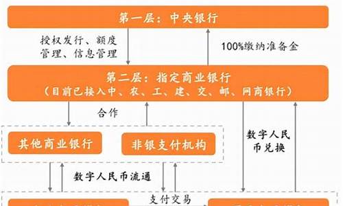 虚拟数字货币经营模式是什么样的模式(虚拟数字货币经营模式是什么样的模式呢)