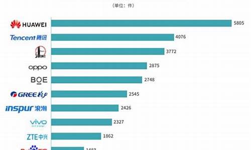 2020年国内授权的数字货币是什么样的(央行数字货币首批授权)