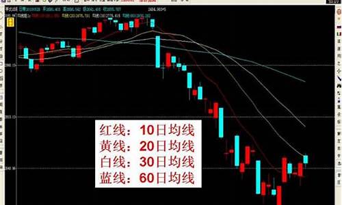 数字货币黄绿紫线分别是什么意思(数字货币大盘黄绿红线)