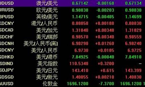 外汇是用什么数字货币交易(外汇用什么币种交易)