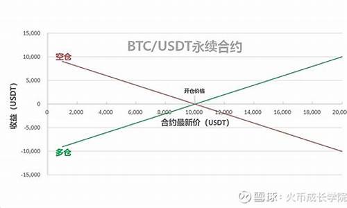 数字货币的永续合约是什么(数字货币 永续)