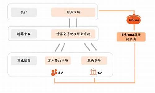 欧洲本地的数字货币平台是什么样的(欧洲数字货币有哪些)