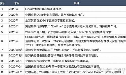 中海达央行数字货币最新消息新闻(中海达央行数字货币最新消息新闻联播)