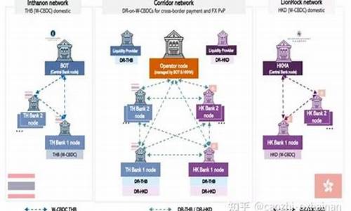 央行数字货币支付通道最新消息(央行数字货币钱包最新消息)