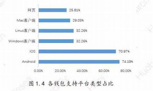 比特币钱包转入哪里(比特币钱包里的比特币怎么提现)