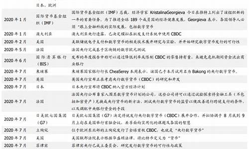 央行数字货币排行最新消息(央行发行数字货币最新消息)