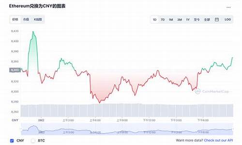 以太坊最新价格 美元(以太坊最新价格美元计价)