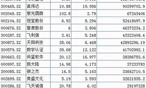 央行数字货币概念股行业研报最新消息(央行数字货币概念股行业研报最新消息新闻)