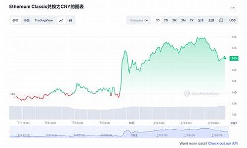 以太坊最新价格人民币是多少(以太坊币最新行情)