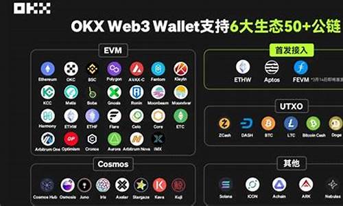 web3.0钱包怎么下载(web3.0钱包下载地址)