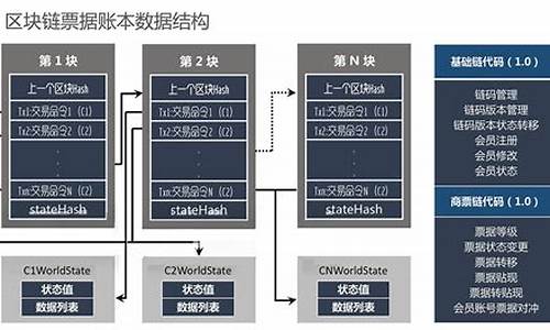 区块链实现(区块链实现会计报告机制)