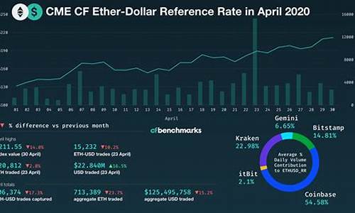 eth钱包怎么转到heco钱包(eth钱包怎么兑换成人民币)