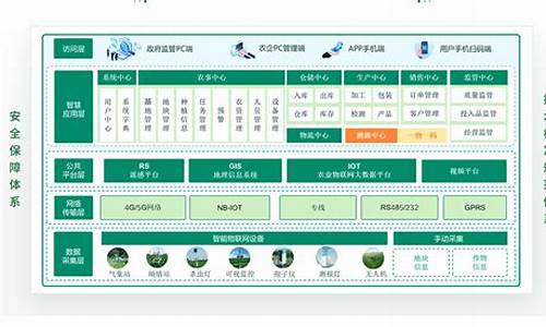 区块链溯源解决方案(区块链溯源解决方案怎么写)