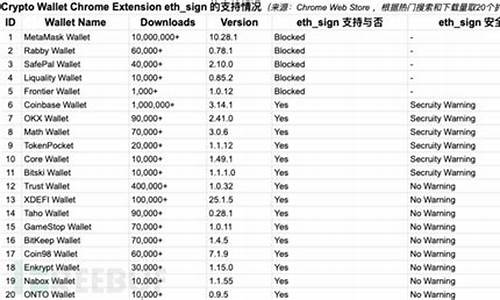 支持eth的手机钱包(eth支持哪些卡)