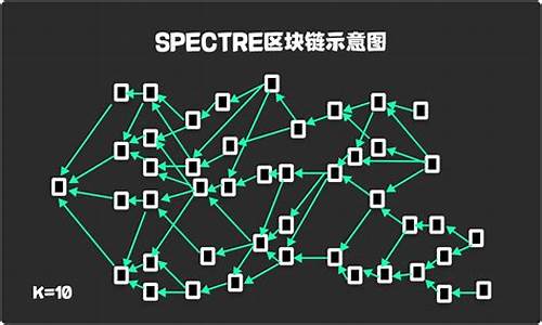 dag区块链技术(区块链的dac)