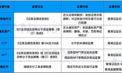 香港发行数字货币(香港发行数字货币的时间)