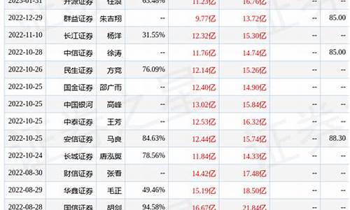 香港澳门资料大全+正版资料2023年合(香港澳门开奖结果+开奖结果记录)