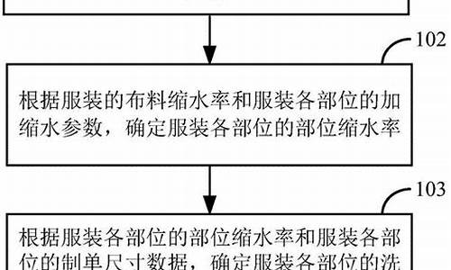 缩水软件的工作原理与使用技巧(缩水工具下载)