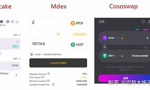 BTC兑换(Btc兑换USDT)(图1)