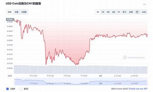 USDC兑换人民币(usdt换人民币汇率)(图1)