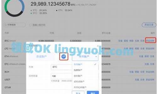 okex资金账户怎么提现？okex卖出后提现详细图文教程(okex资产怎么提现)(图1)