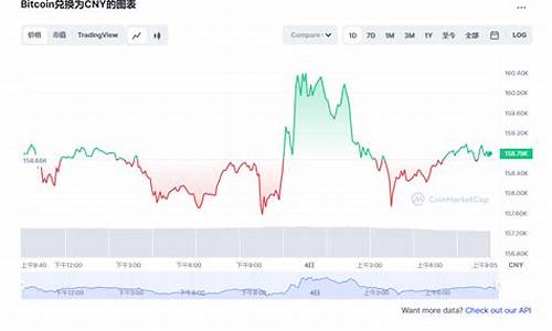 比特币今日最新价格是多少_20230227BTC比特币今日价格行情走势分析(比特币今日价格今天)(图1)