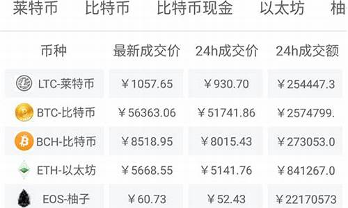 MATIC币今日行情价格_03月09日MATIC币实时行情走势图分析(mass币今日行情)(图1)