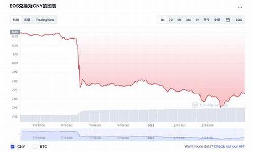 柚子币价格今日行情_04月28日eos柚子币价格实时行情分析(柚子币最新价格 今日行情)(图1)