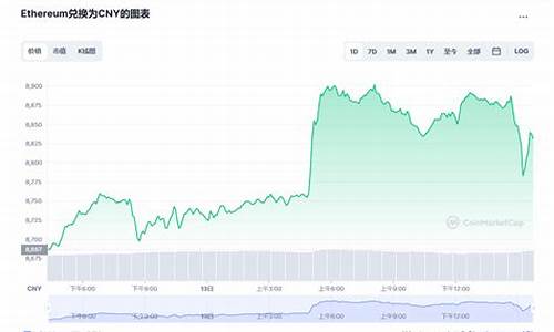 以太坊实时价格美元_04月21日以太坊价格今日行情走势图(图1)