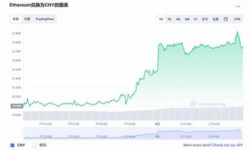 以太坊币最新价格美元_04月20日以太坊价格今日行情美元实时(以太坊今日行情分析美元)(图1)