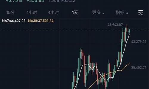 比特币一度涨破2.8万美元、以太坊1840！Fed本周加息0.25几率大增(以太坊比特币今日骤降)(图1)