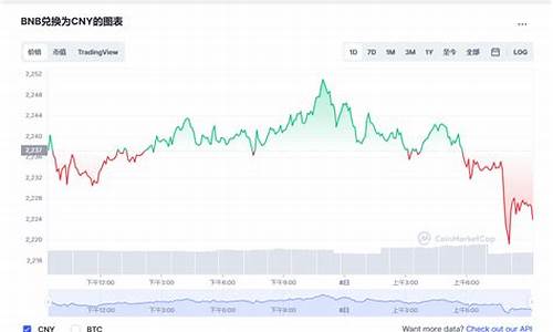 BNB币价格今日行情_04月26日币安币BNB最新价格行情走势(图1)