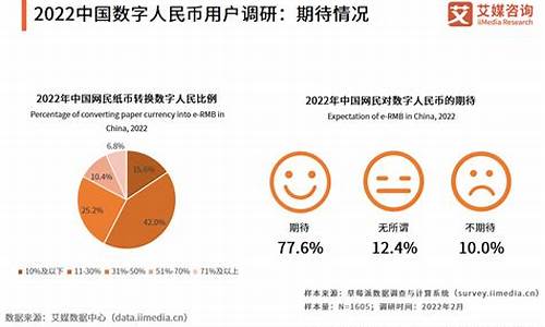 2023年数字货币行情价格分析(2021数字货币3月7号发行)(图1)