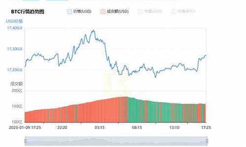 比特币最新价格行情分析_05月13日BTC价格今日行情美元(图1)