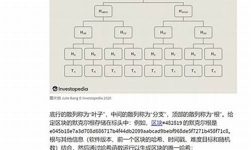 默克尔树如何让交易所的资金更透明？(默克尔突然出手)(图1)