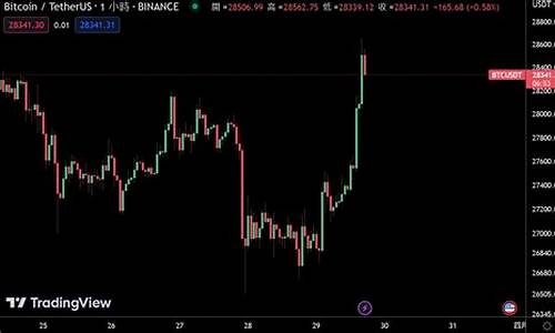 牛市早期！Bitfinex：比特币价格黄金交叉、抛压持续减少(黄金价格也在)(图1)