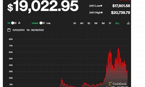 比特币跌穿40500、以太坊失守2200！全网爆仓3.2亿美元(比特币以太坊遭遇暴力回踩)(图1)