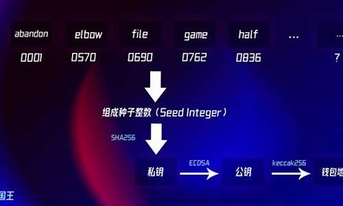 探索SOL加密钱包的最新更新及其对用户的影响(加密货币sol)(图1)