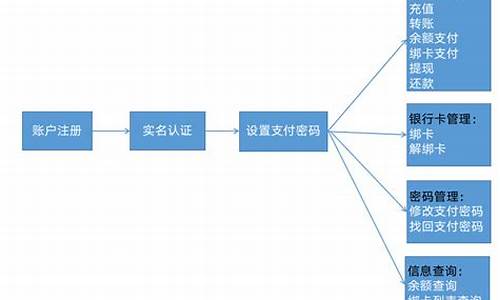 Web件钱包详解：如何选择适合自己的加密货币保护方案(图1)