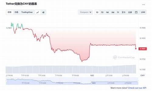 USDT兑换：全面解析USDT稳定币的最新兑换方式(usdt 稳定)(图1)