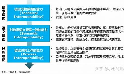 实现无缝互操作性：探索Web包跨链平台的价值与意义(图1)