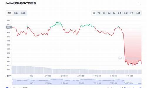 如何在SOL兑换平台上快速完成加密货币交易(sol币解锁)(图1)