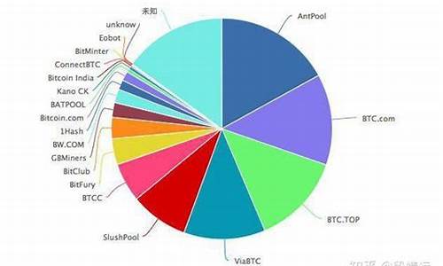 快速入门：使用以太坊数字钱包进行加密货币交易(图1)