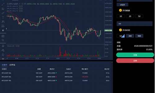 提升BTC合约交易技巧的实用建议和策略分享(图1)