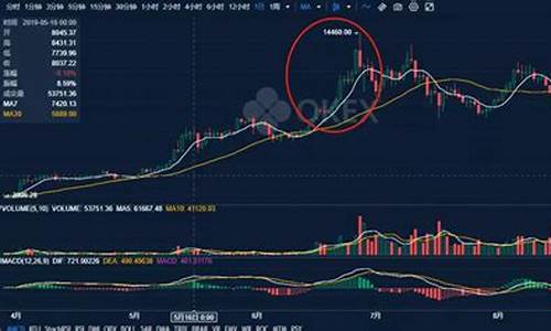 比特币最新行情揭秘：影响价格波动的关键因素(比特币价格波动及其影响因素)(图1)