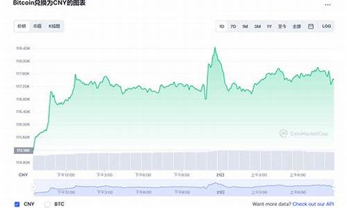 BTC 行情预测：分析趋势与可能性(btcfans行情)(图1)