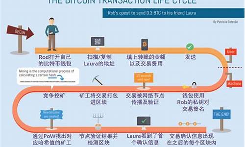 转账速度对比：比特币与传统银行转账的效率差异(图1)