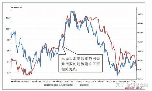 美元汇率下的比特币最新价格分析(图1)