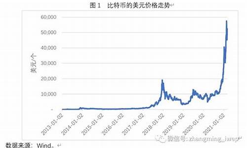 比特币美元价格走势解析：市场波动与投资机会(比特币美元 价格)(图1)