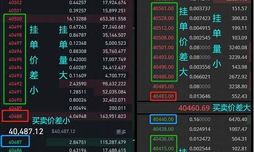 BTC交易所安全性分析：怎样保护你的数字资产？(btc 交易)(图1)